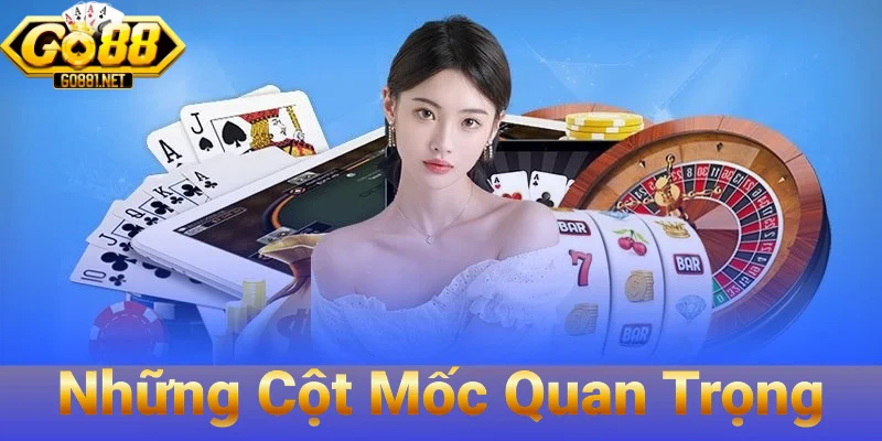 Những Cột Mốc Quan Trọng
